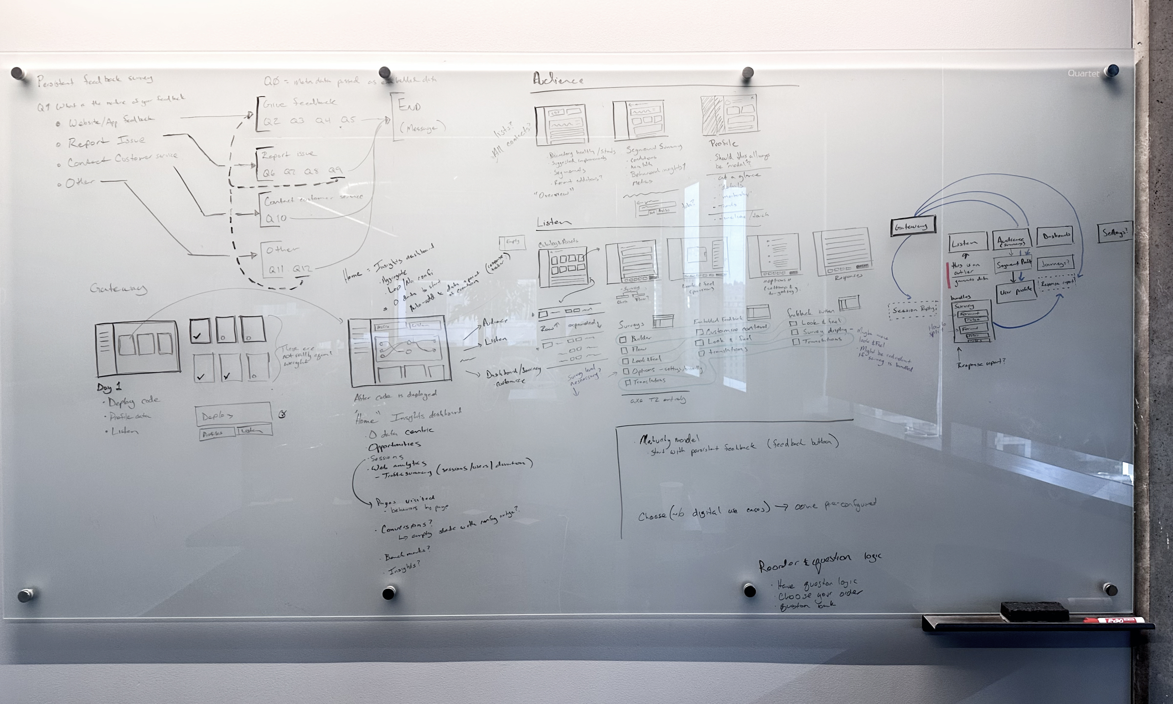 Whiteboard sketches mapping out flows and dependencies for the digital gateway